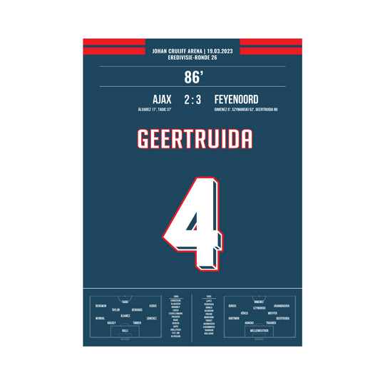 Ajax-Feyenoord 2-3 Geertruida