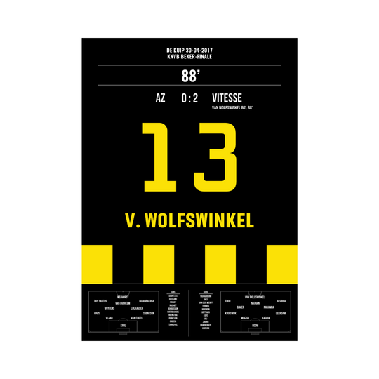 AZ-Vitesse Bekerfinale v.Wolfswinkel